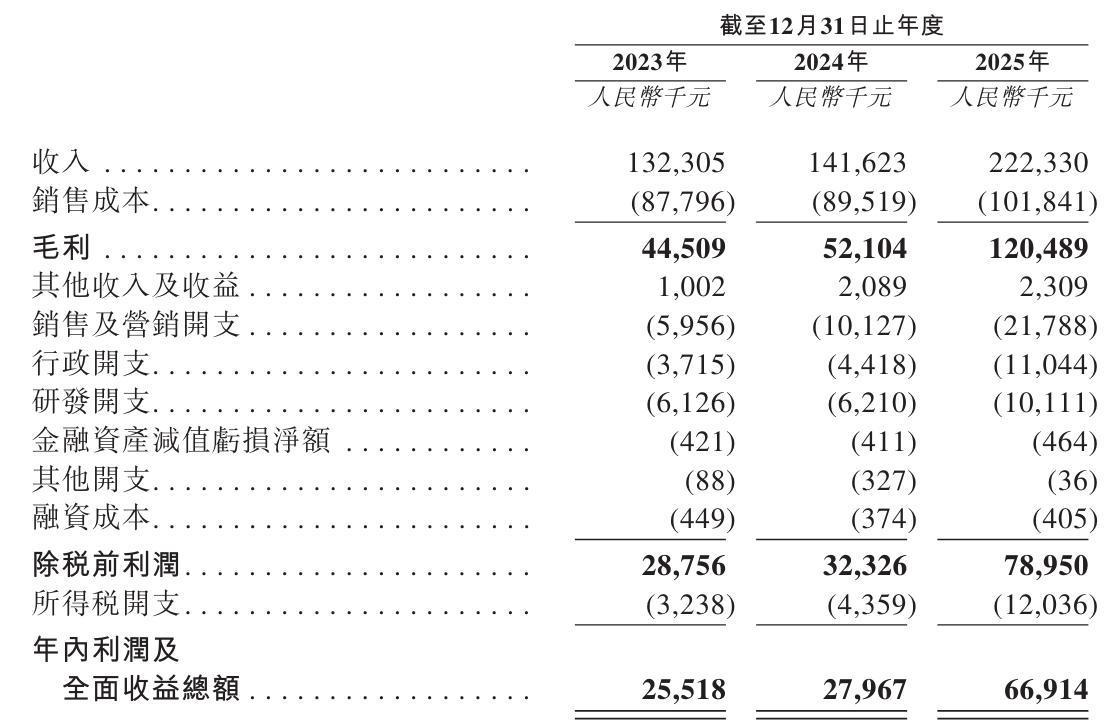亚博体育app下载-伊卡路斯冲刺港股:年营收2亿利润6691万 郝庆军卖老股套现6000万